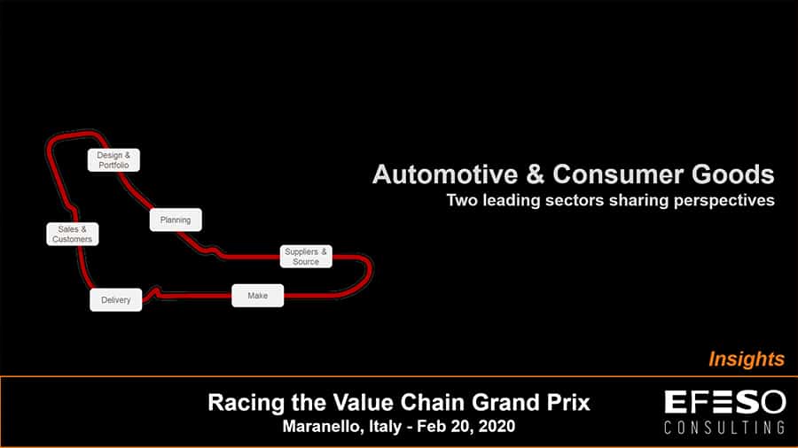 Get the insights from the Value Chain Grand Prix conference at Maranello Ferrari Museum